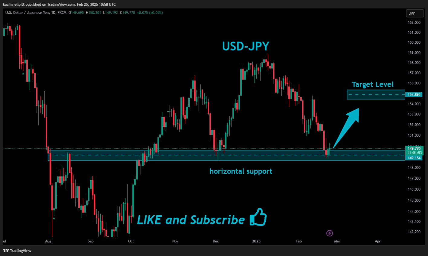 FX:USDJPY Chart Image by kacim_elloitt