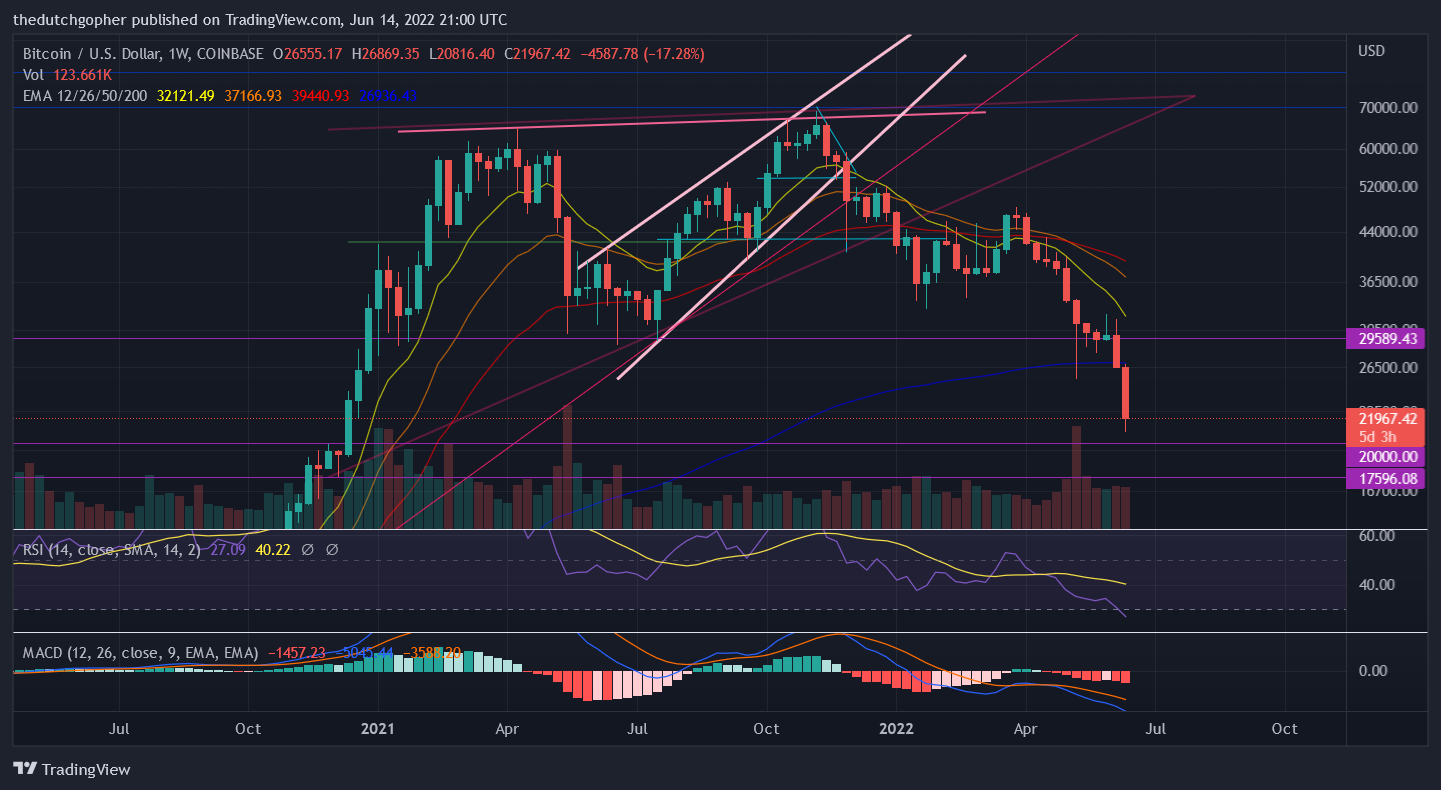 COINBASE:BTCUSD Chart Image by thedutchgopher