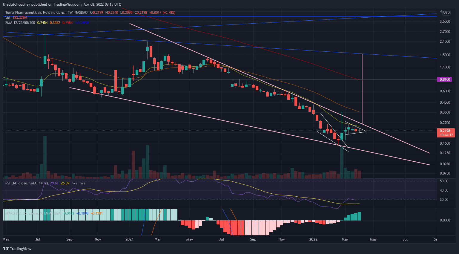 NASDAQ:TNXP Chart Image by thedutchgopher