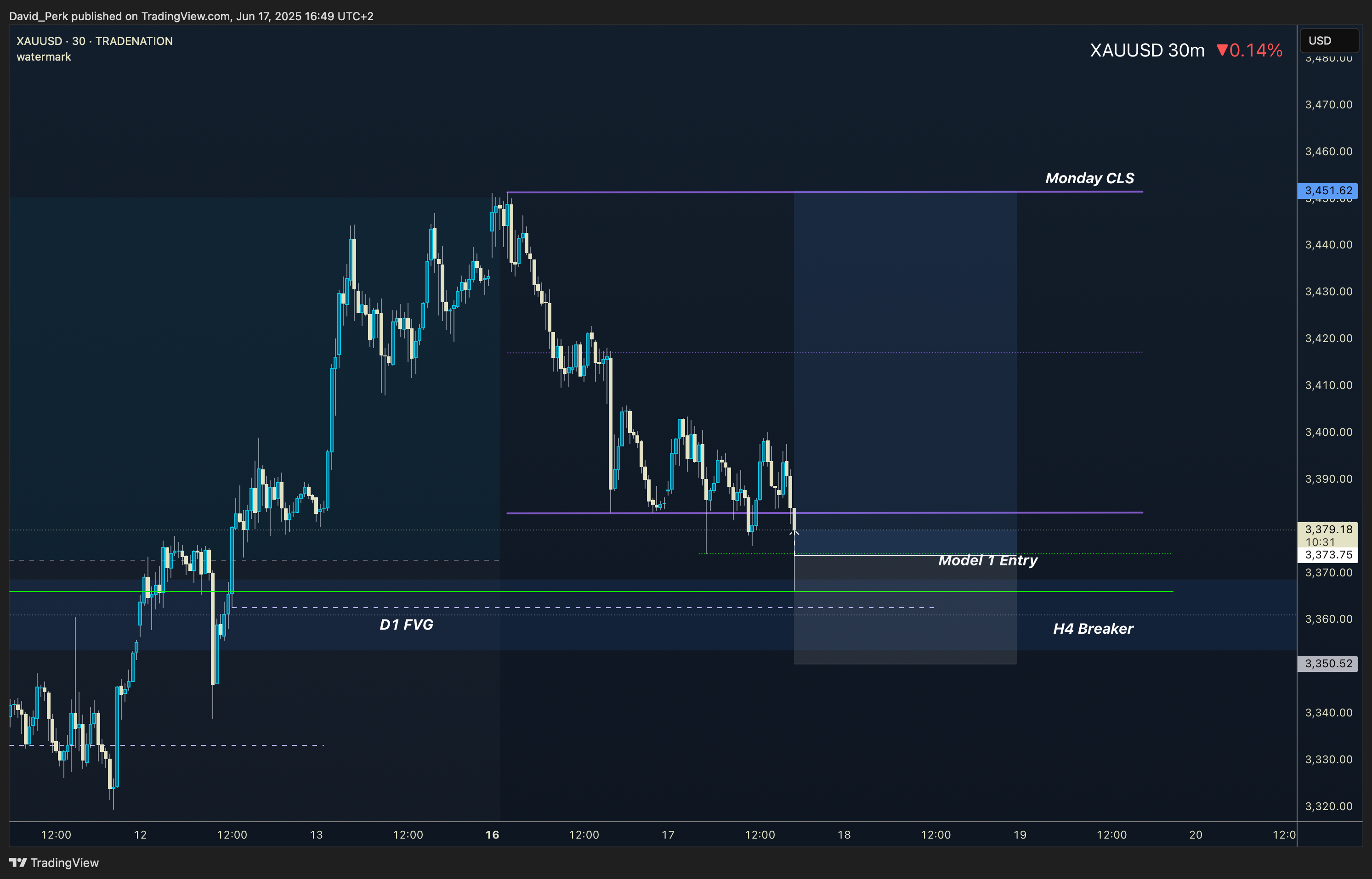 TRADENATION:XAUUSD Chart Image by David_Perk