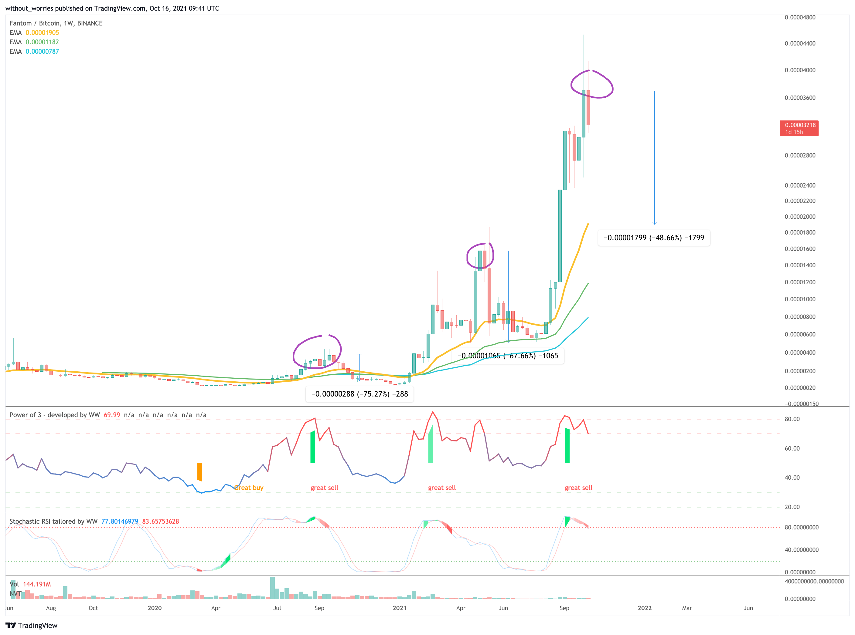  Chart Image by without_worries
