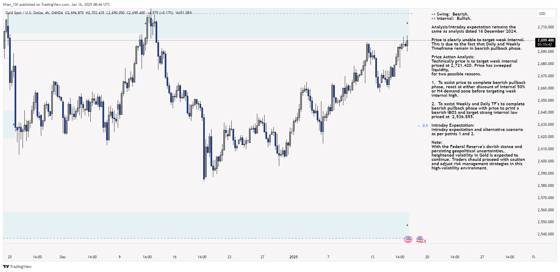 OANDA:XAUUSD Chart Image by Khan_YIK