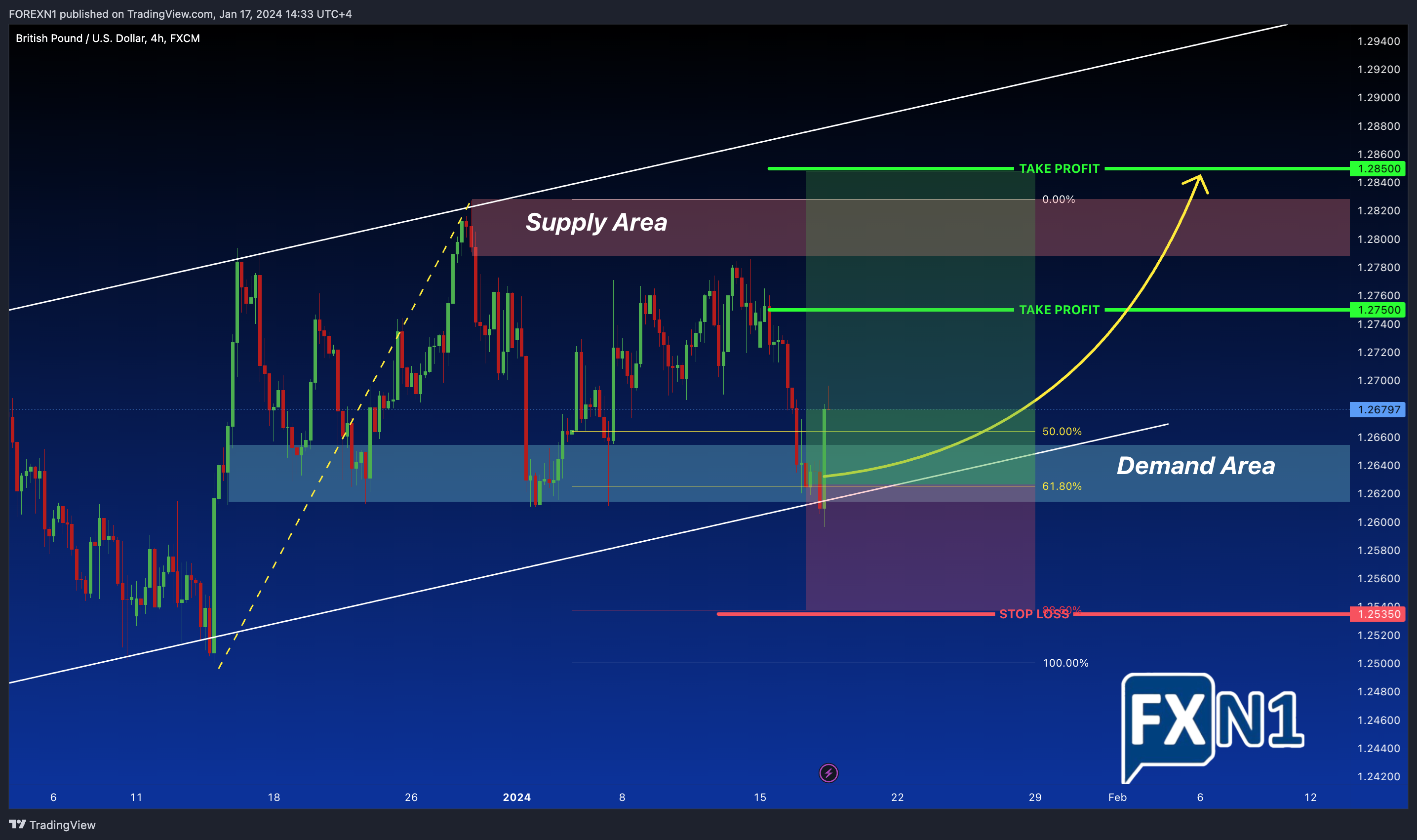 FX:GBPUSD Chart Image by FOREXN1