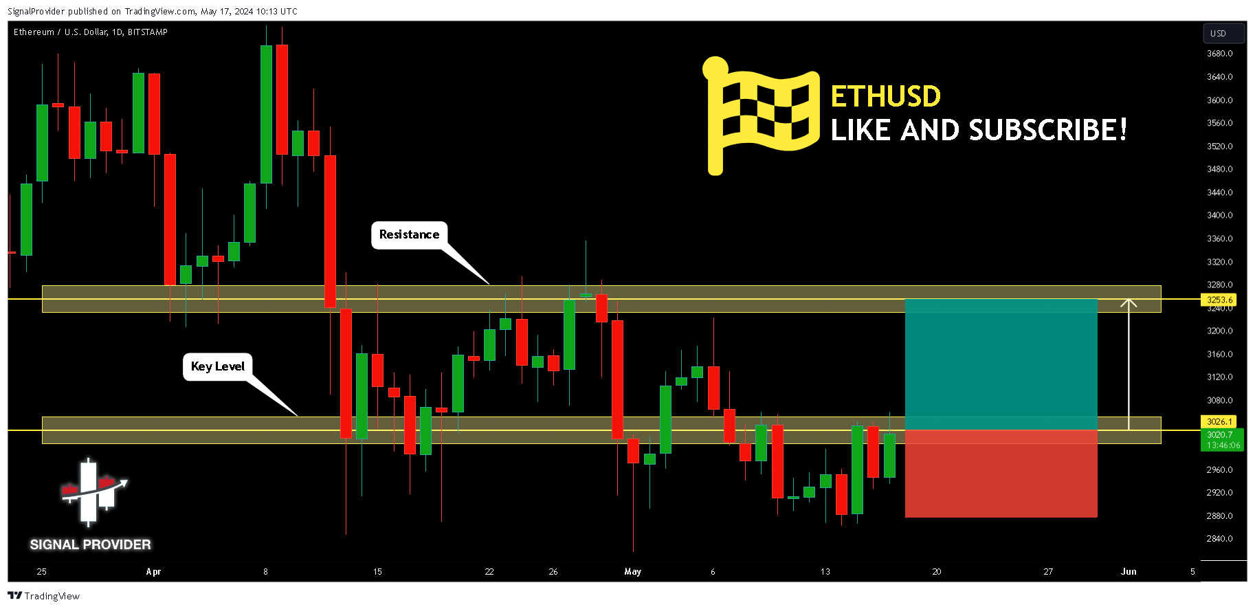 BITSTAMP:ETHUSD Chart Image by SignalProvider