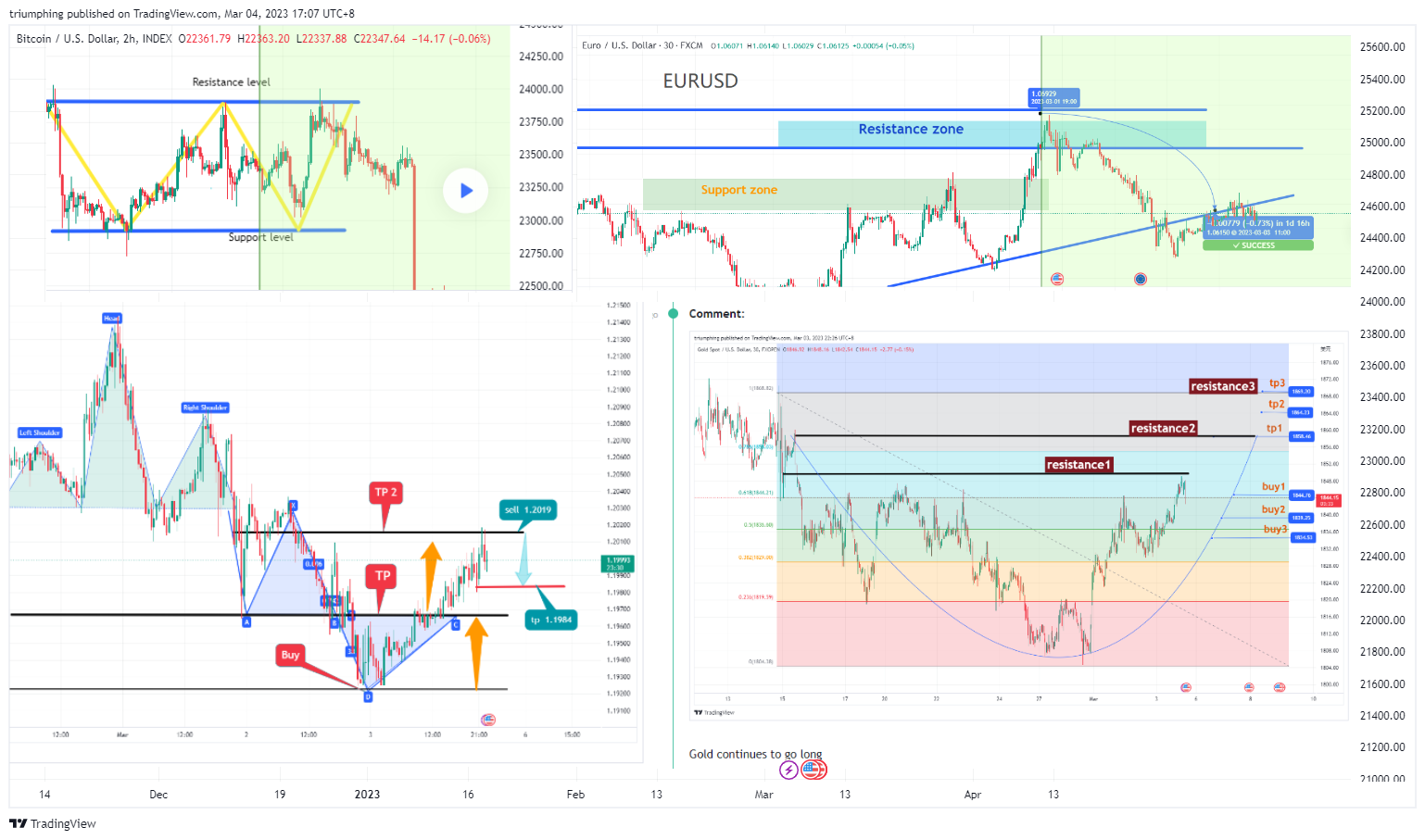 INDEX:BTCUSD Chart Image by triumphing