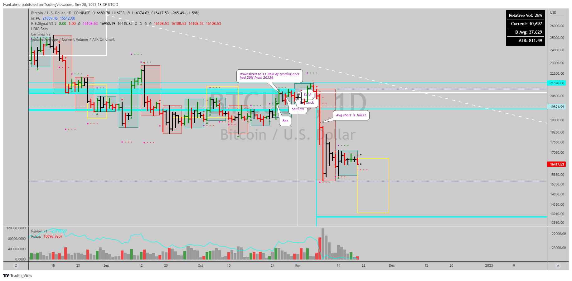 COINBASE:BTCUSD Chart Image by IvanLabrie