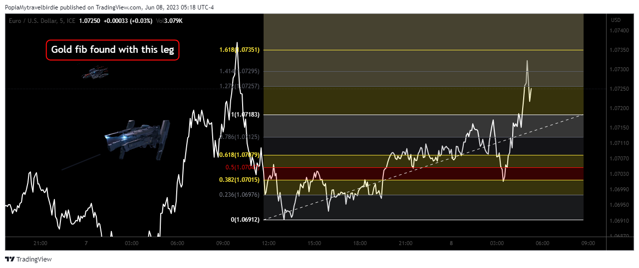 FX_IDC:EURUSD Chart Image by PopiaMytravelbirdie