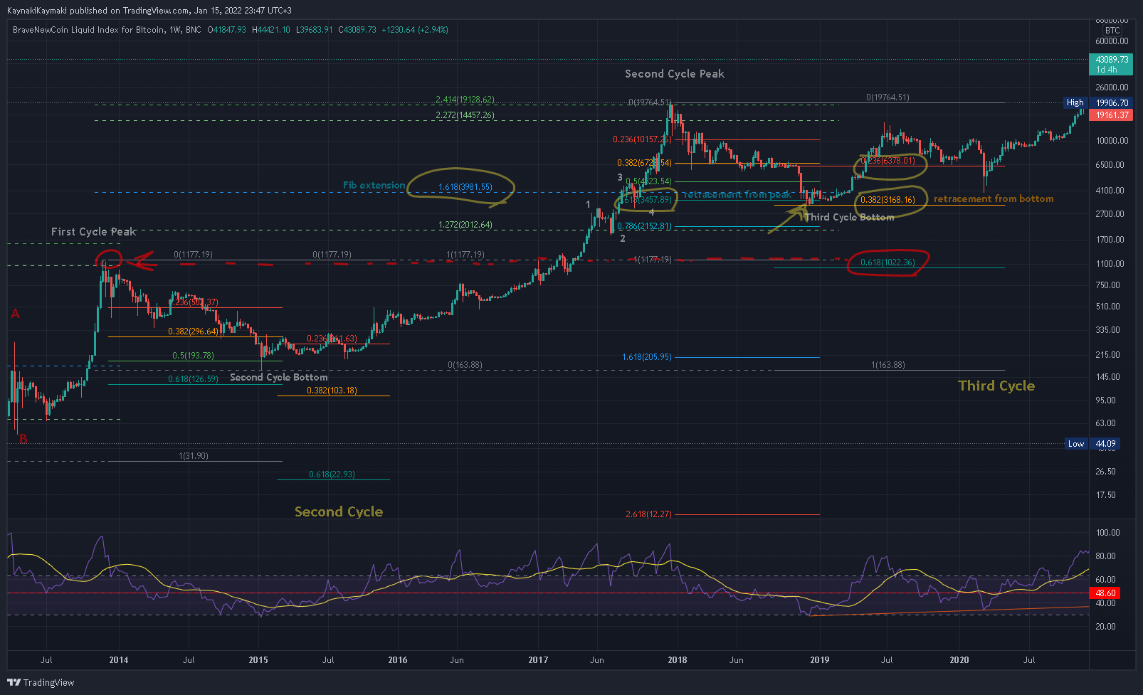 BNC:BLX Chart Image by KaynakiKaymaki