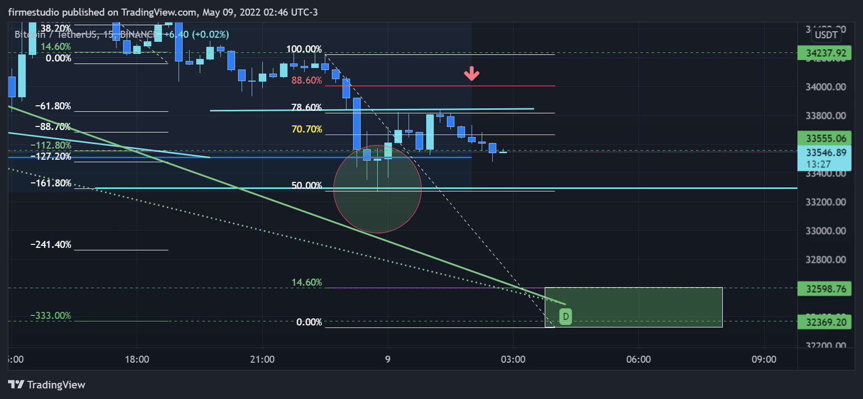 BINANCE:BTCUSDT Chart Image by firmestudio