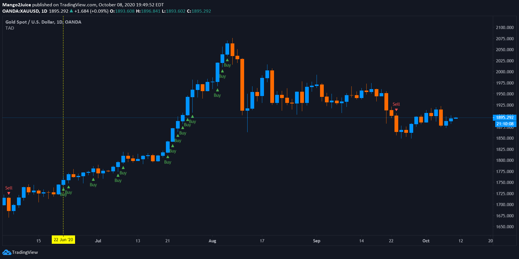  Chart Image