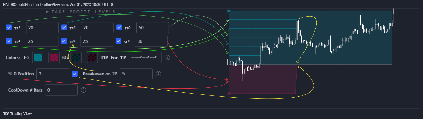 BYBIT:BTCUSDH2023*0.1 Chart Image by HALDRO