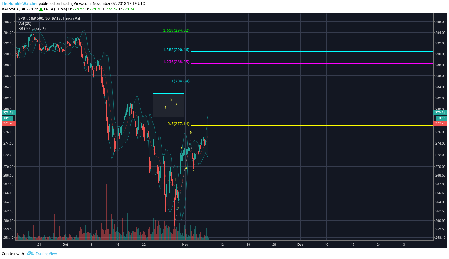  Chart Image