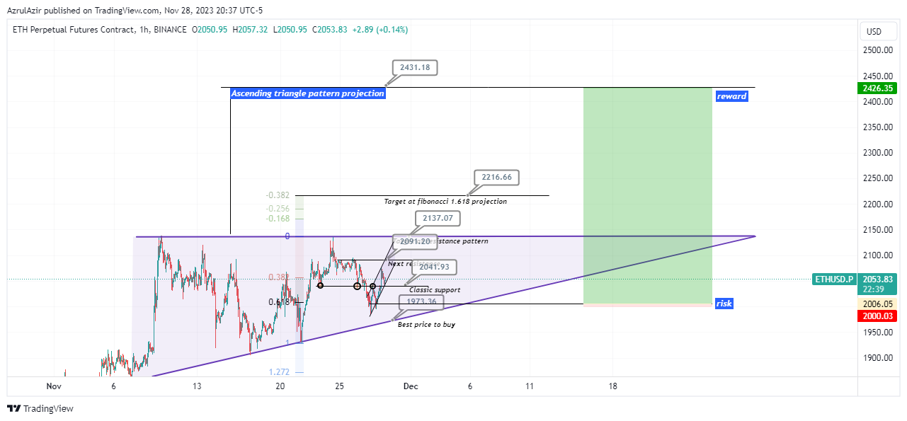 BINANCE:ETHUSD.P Chart Image by AzrulAzir