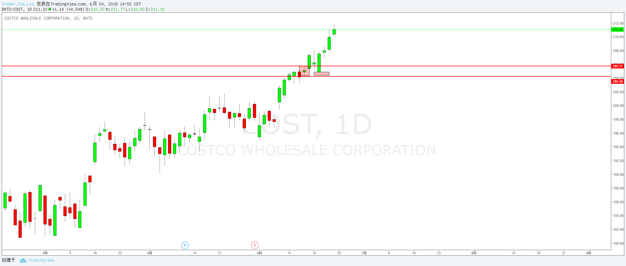  Chart Image
