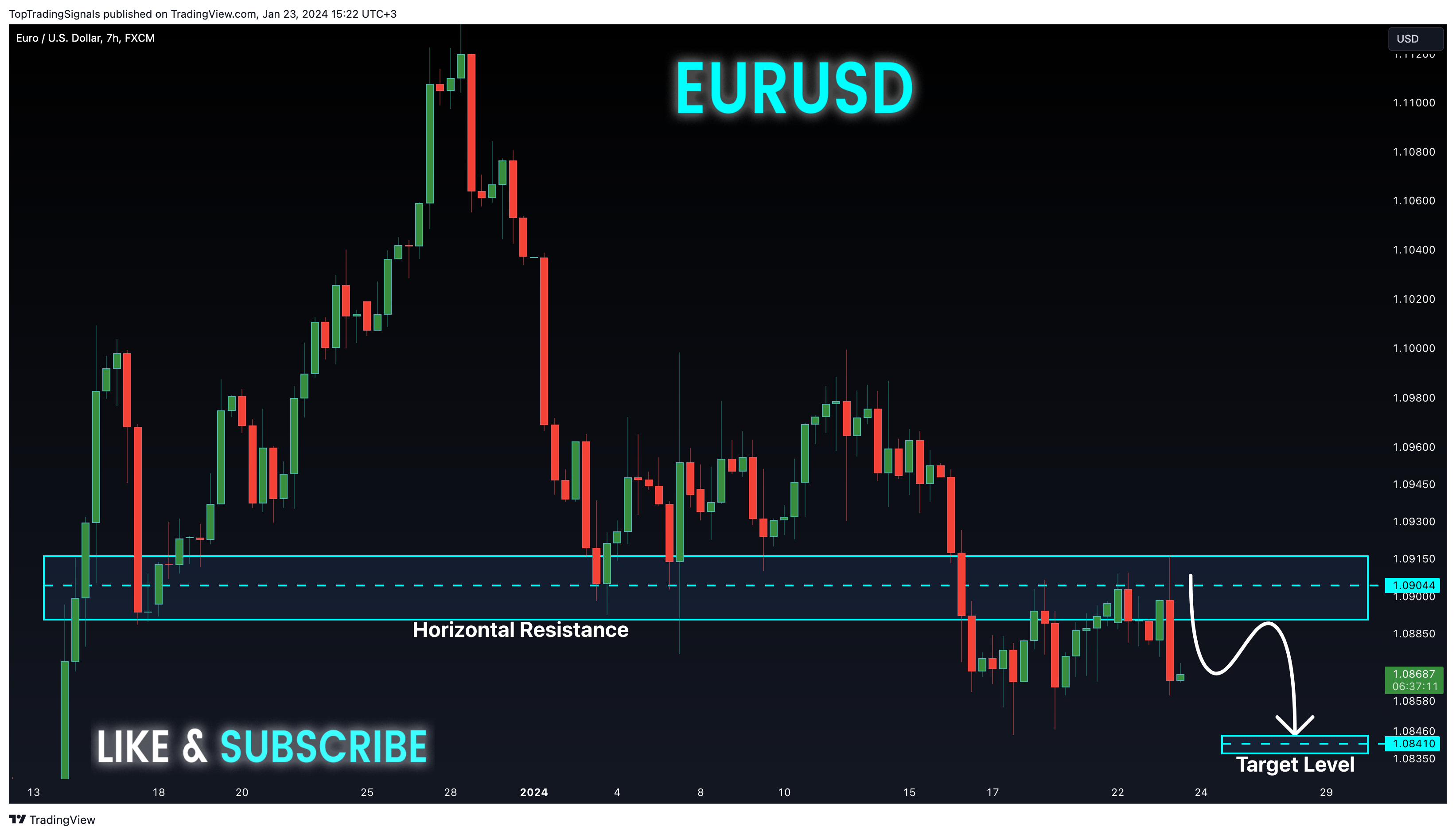 FX:EURUSD Chart Image by TopTradingSignals
