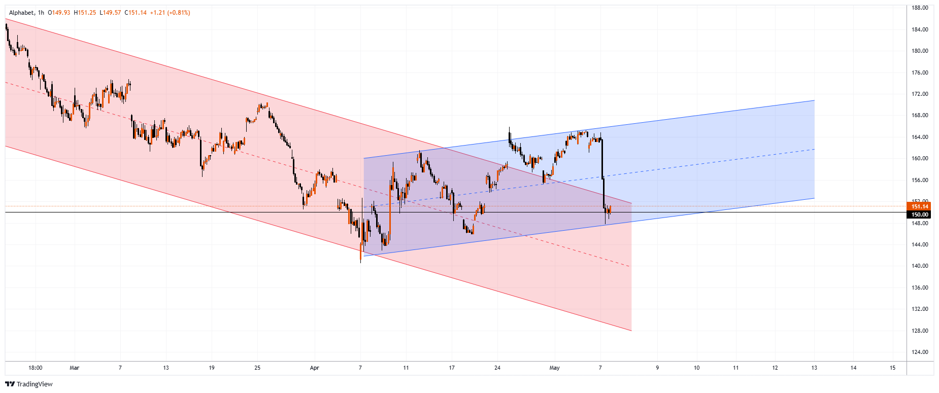 GOOGL Chart Image