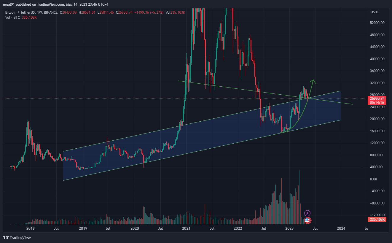 BINANCE:BTCUSDT Chart Image by ergal91