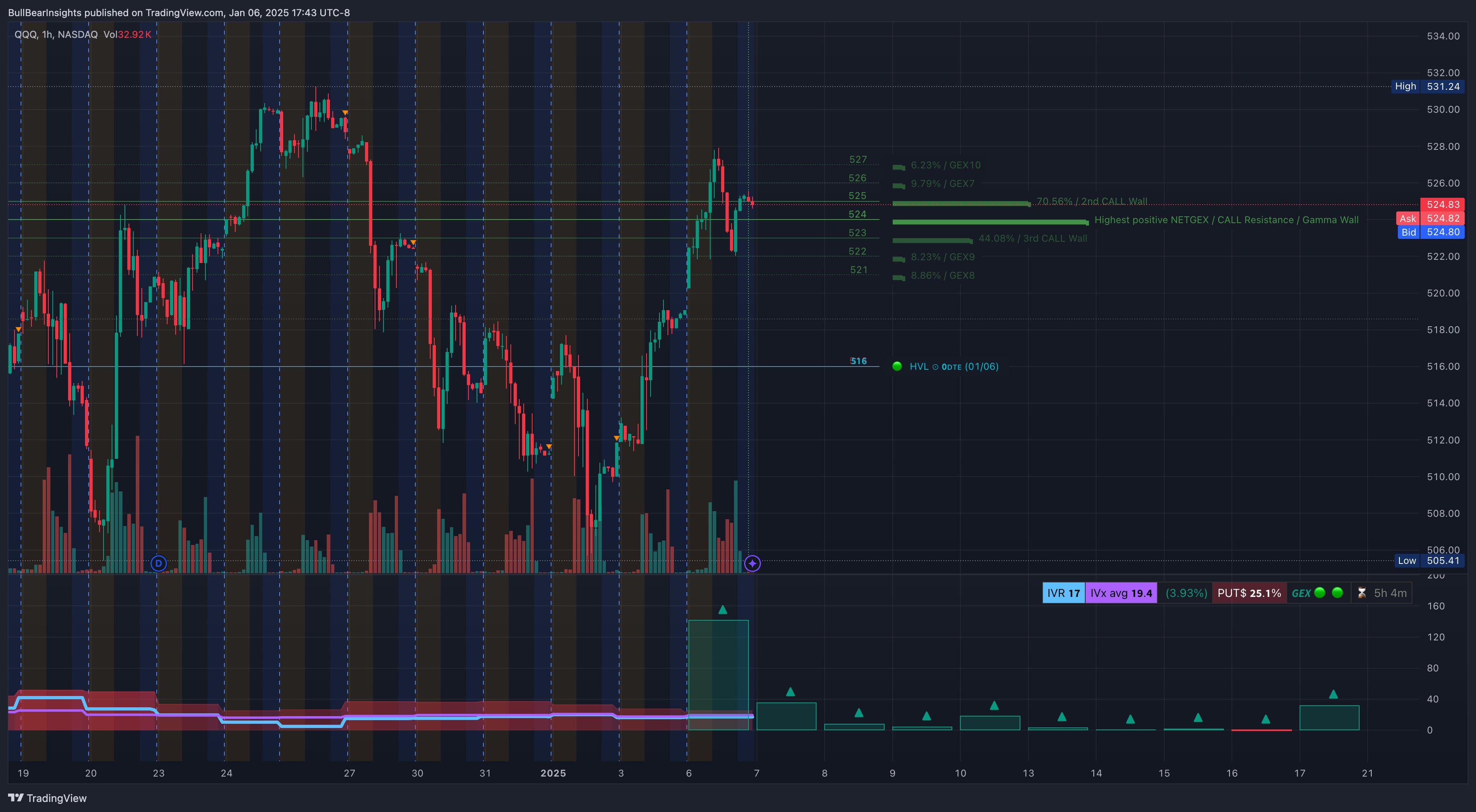 NASDAQ:QQQ Chart Image by BullBearInsights
