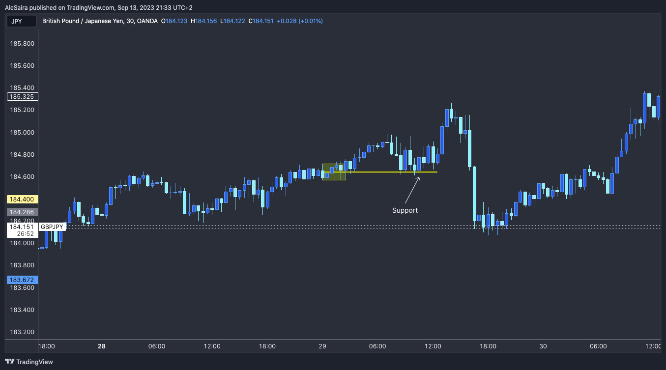 OANDA:GBPJPY Chart Image by AleSaira