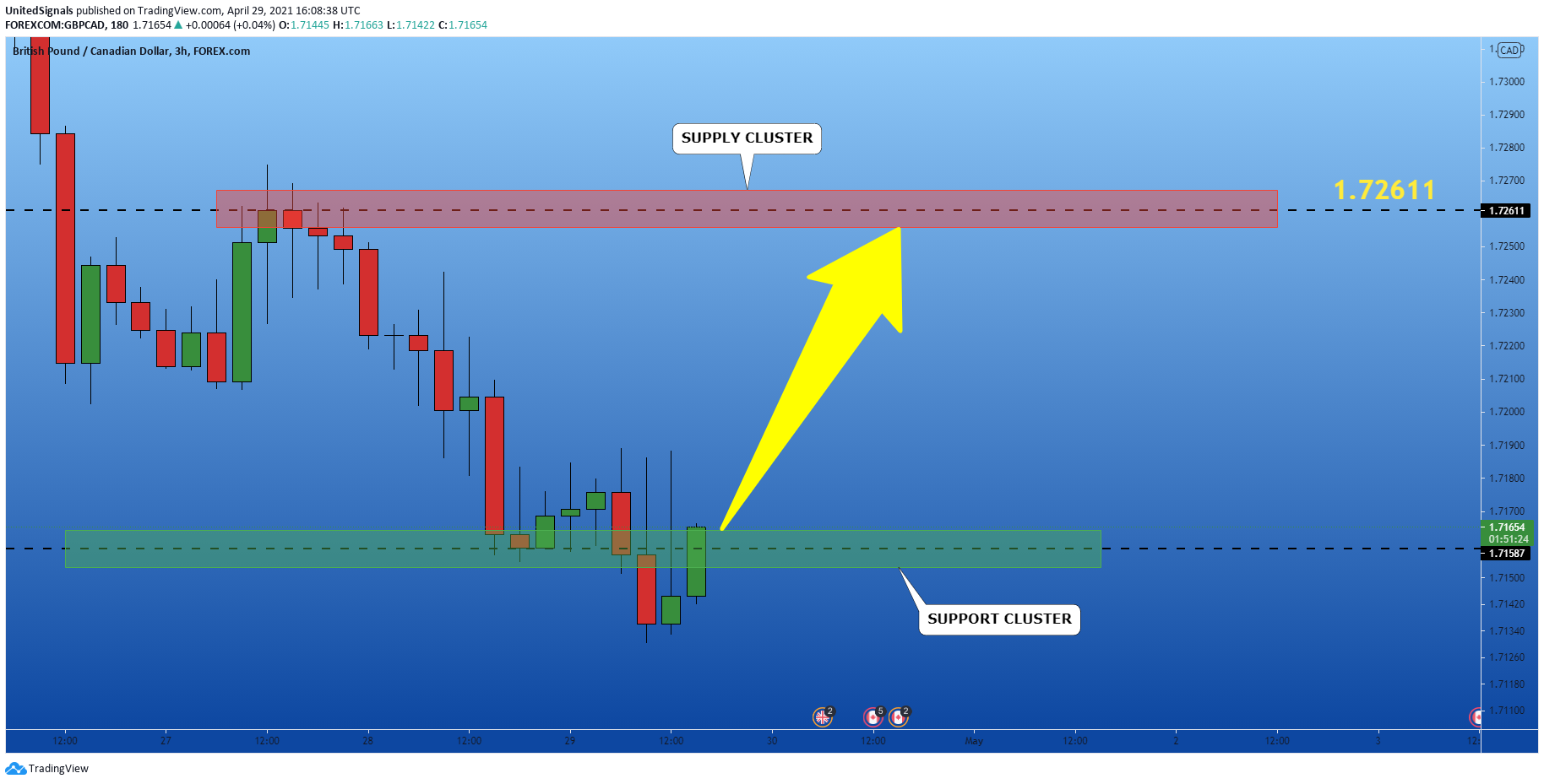  Chart Image