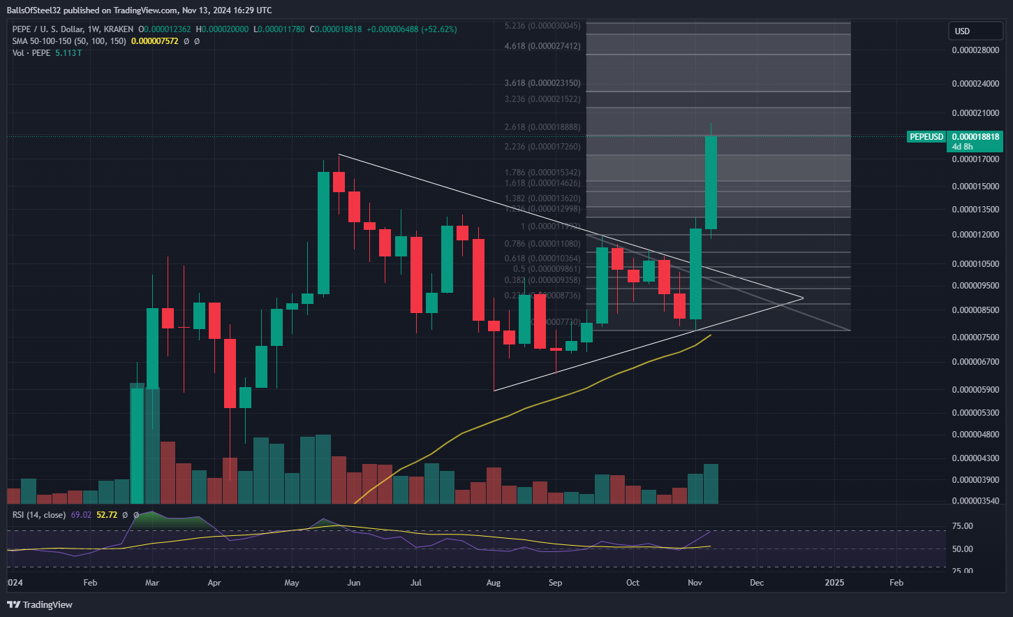 KRAKEN:PEPEUSD Chart Image by BallsOfSteel32