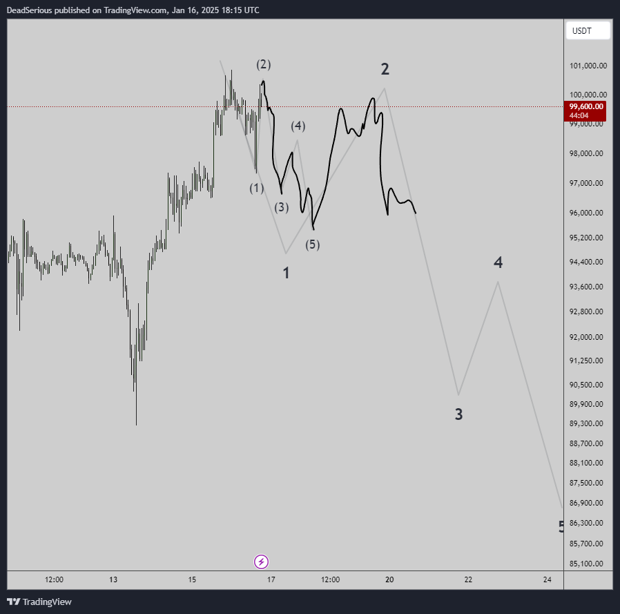 BINANCE:BTCUSDT Chart Image by DeadSerious