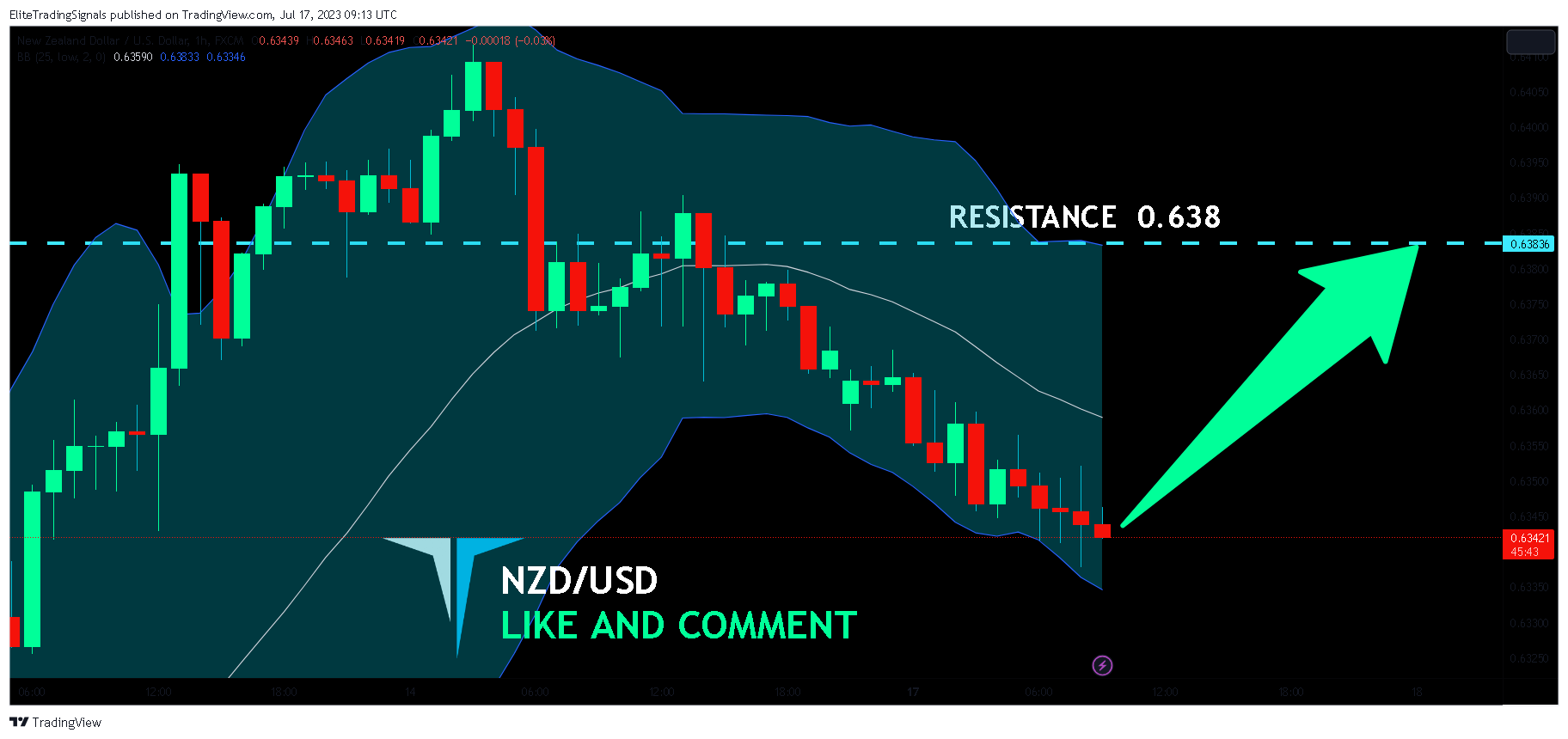 FX:NZDUSD Chart Image by EliteTradingSignals