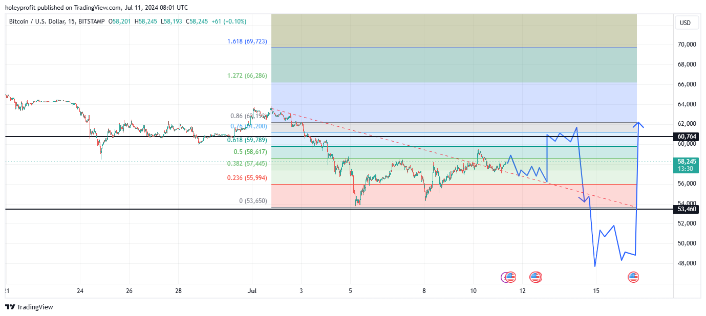 BITSTAMP:BTCUSD Chart Image by holeyprofit