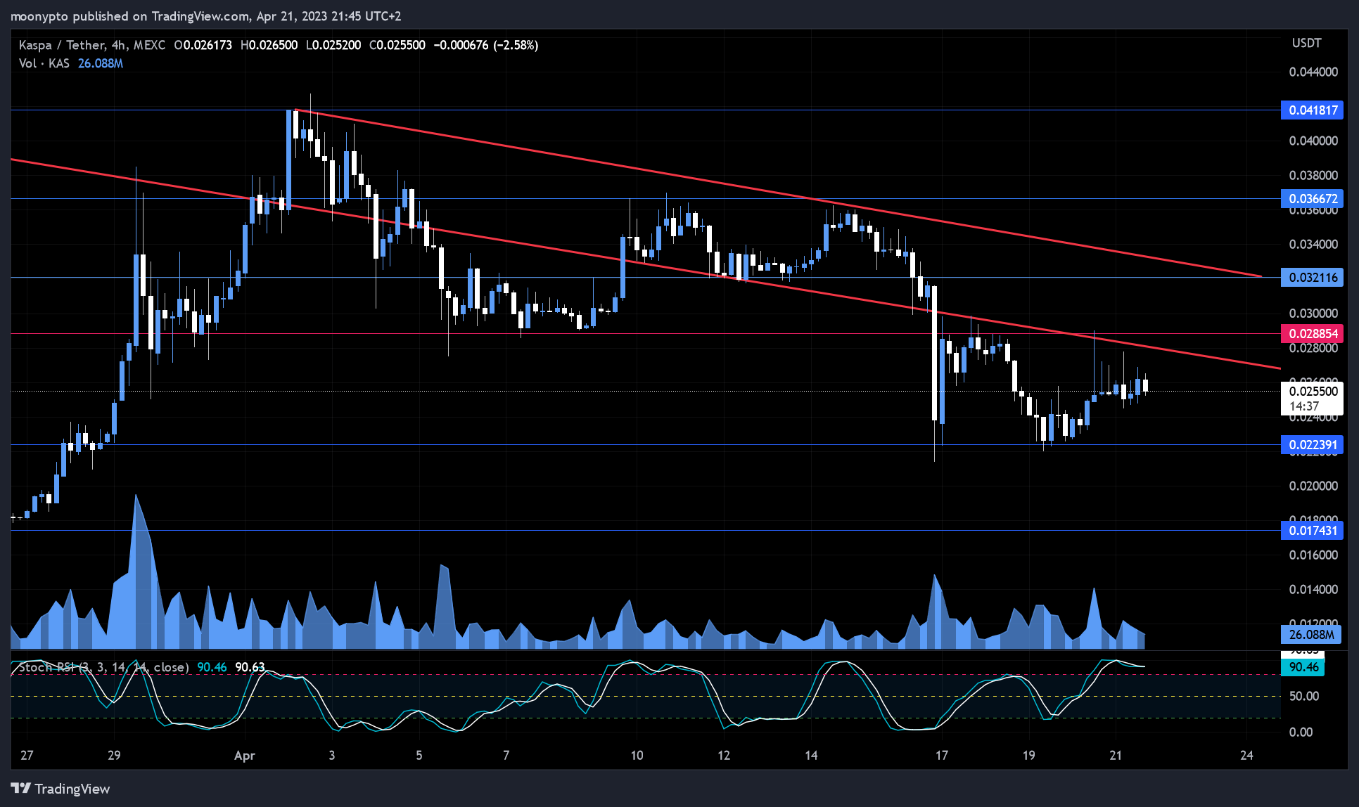 MEXC:KASUSDT Chart Image by moonypto
