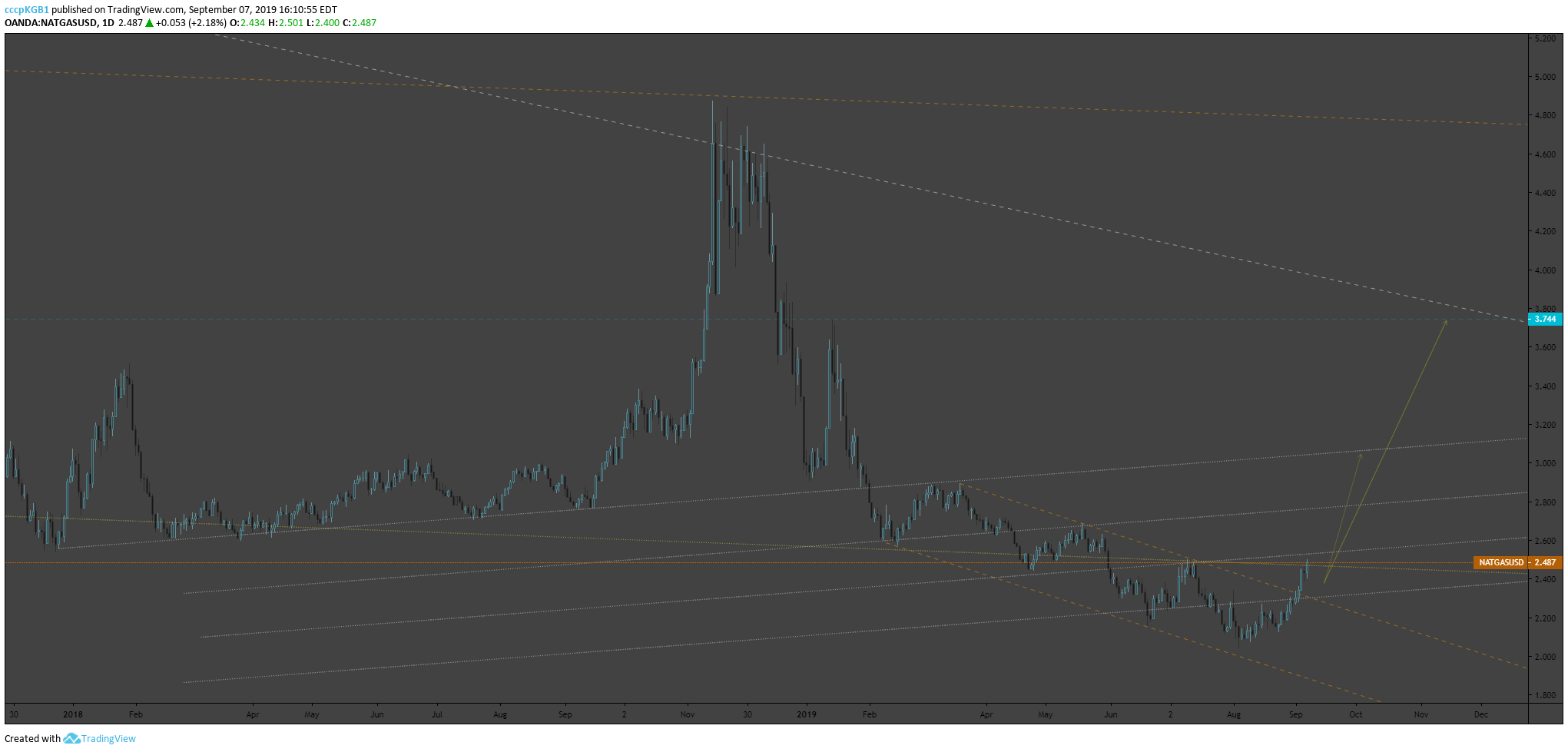 Chart Image