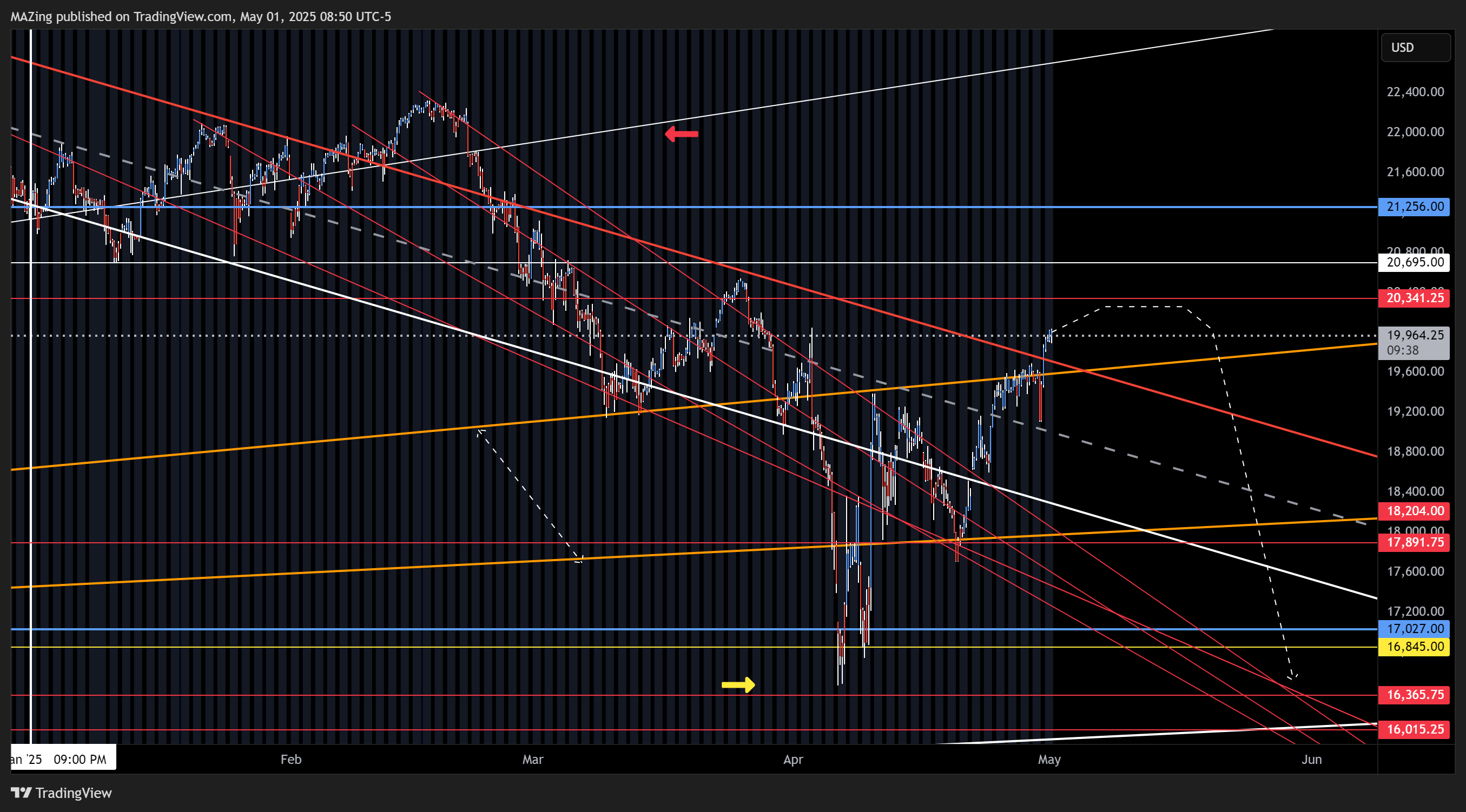 CME_MINI:NQ1! Chart Image by MAZing