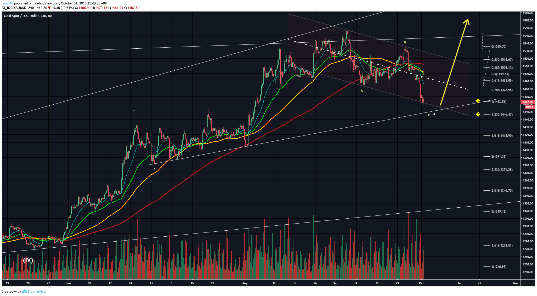  Chart Image