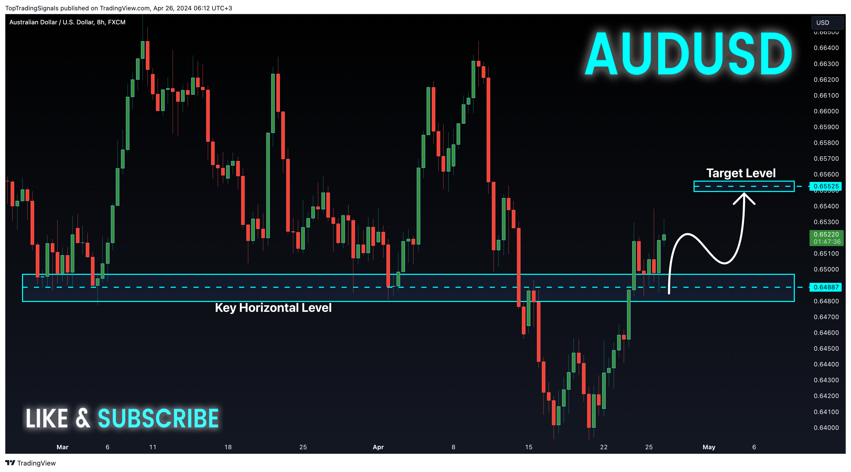 FX:AUDUSD Chart Image by TopTradingSignals