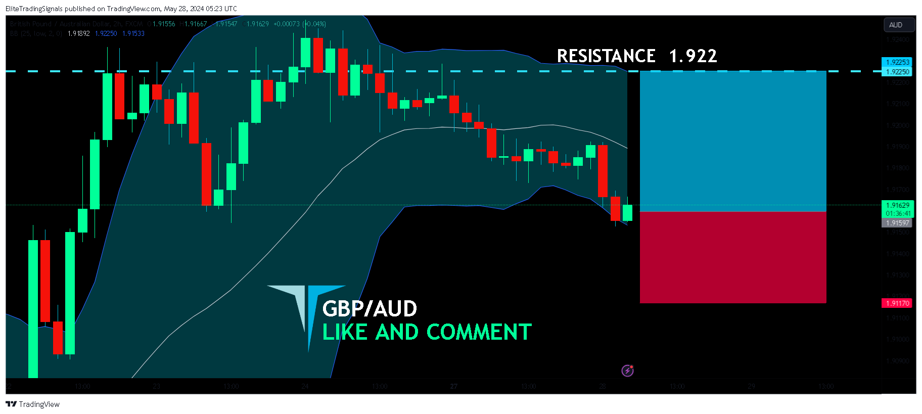 FX:GBPAUD Chart Image by EliteTradingSignals