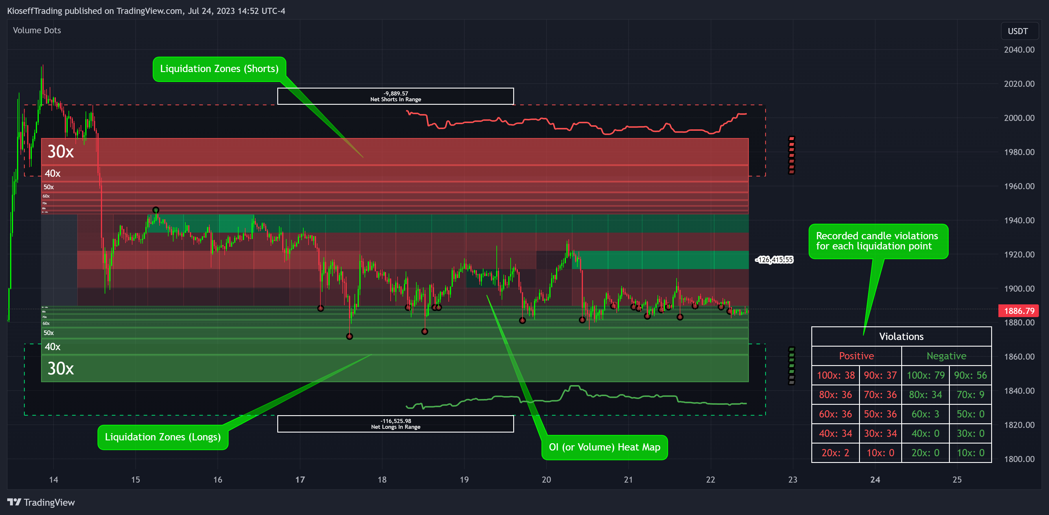 BINANCE:ETHUSDT.P Chart Image by KioseffTrading