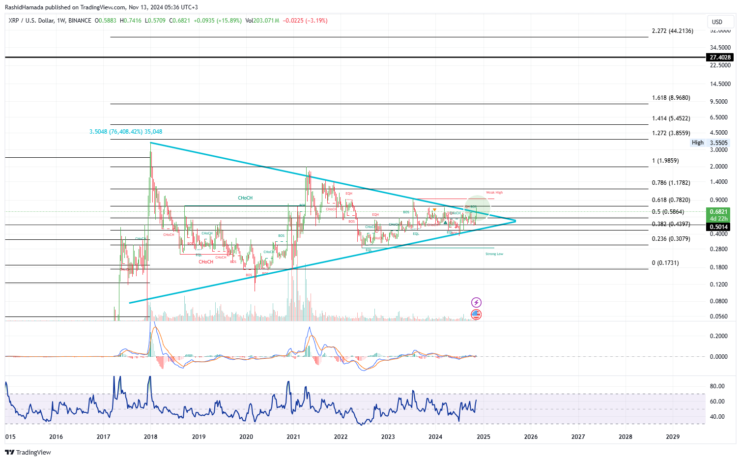 BINANCE:XRPUSD Chart Image by RashidHamada