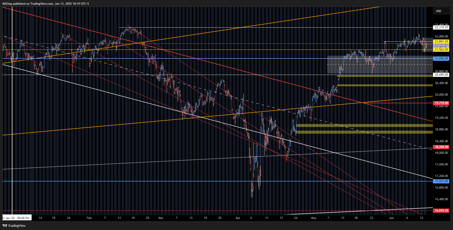 CME_MINI:NQ1! Chart Image by MAZing