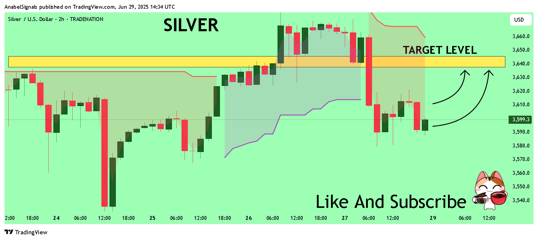 TRADENATION:XAGUSD Chart Image by AnabelSignals