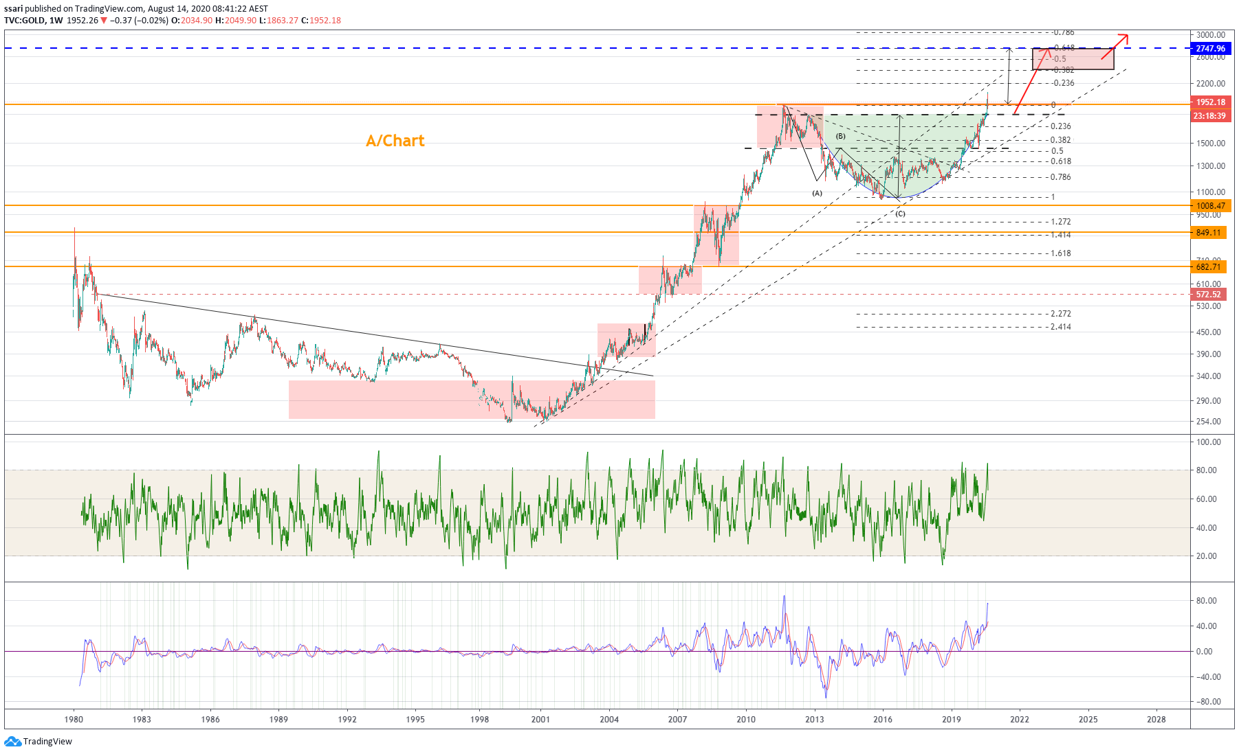  Chart Image