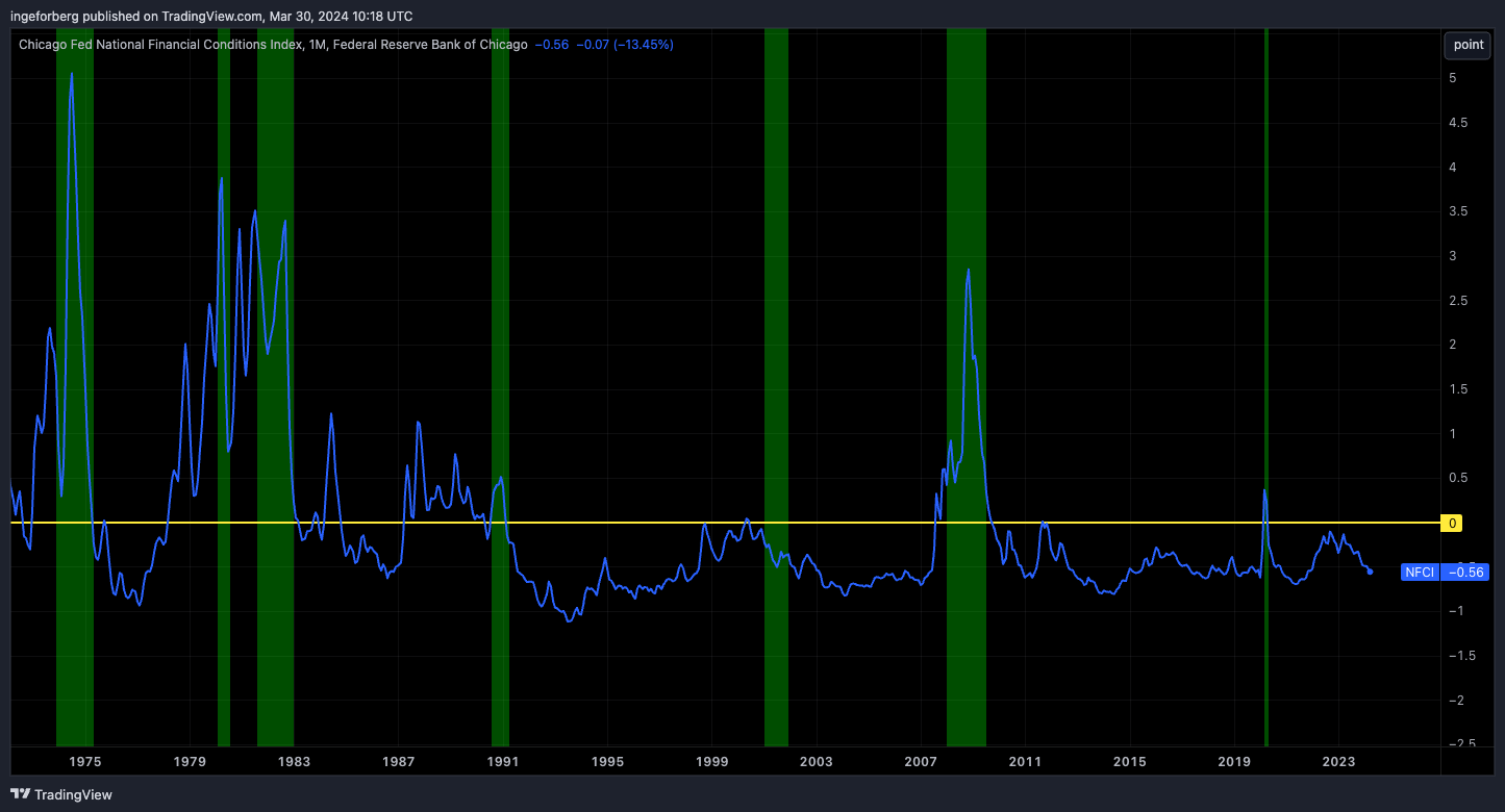 FRED:NFCI Chart Image by QuantitativeAlpha