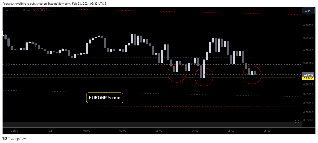 FOREXCOM:EURGBP Chart Image by PopiaMytravelbirdie