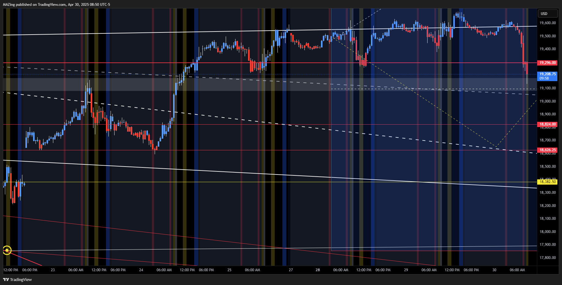 CME_MINI:NQ1! Chart Image by MAZing