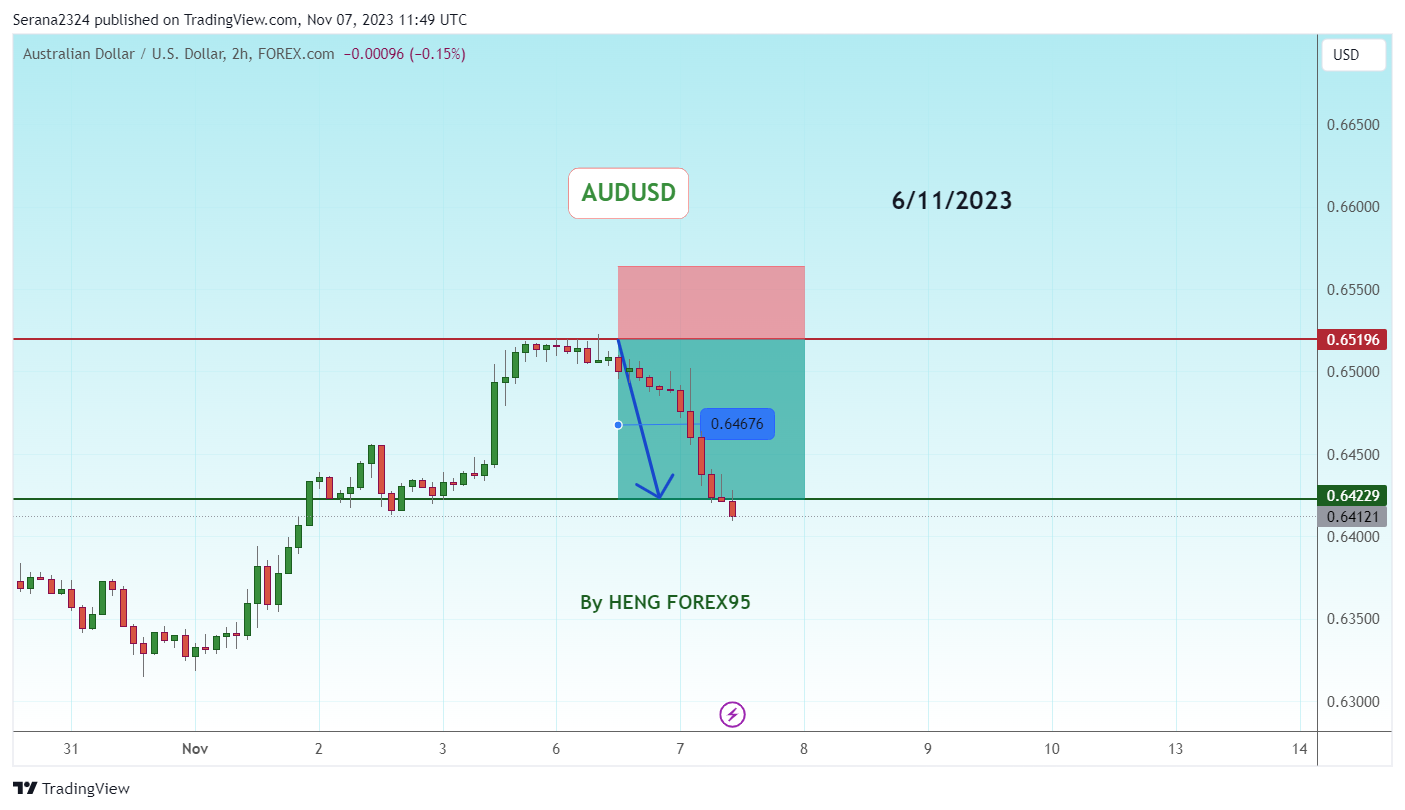 FOREXCOM:AUDUSD Chart Image by Serana2324