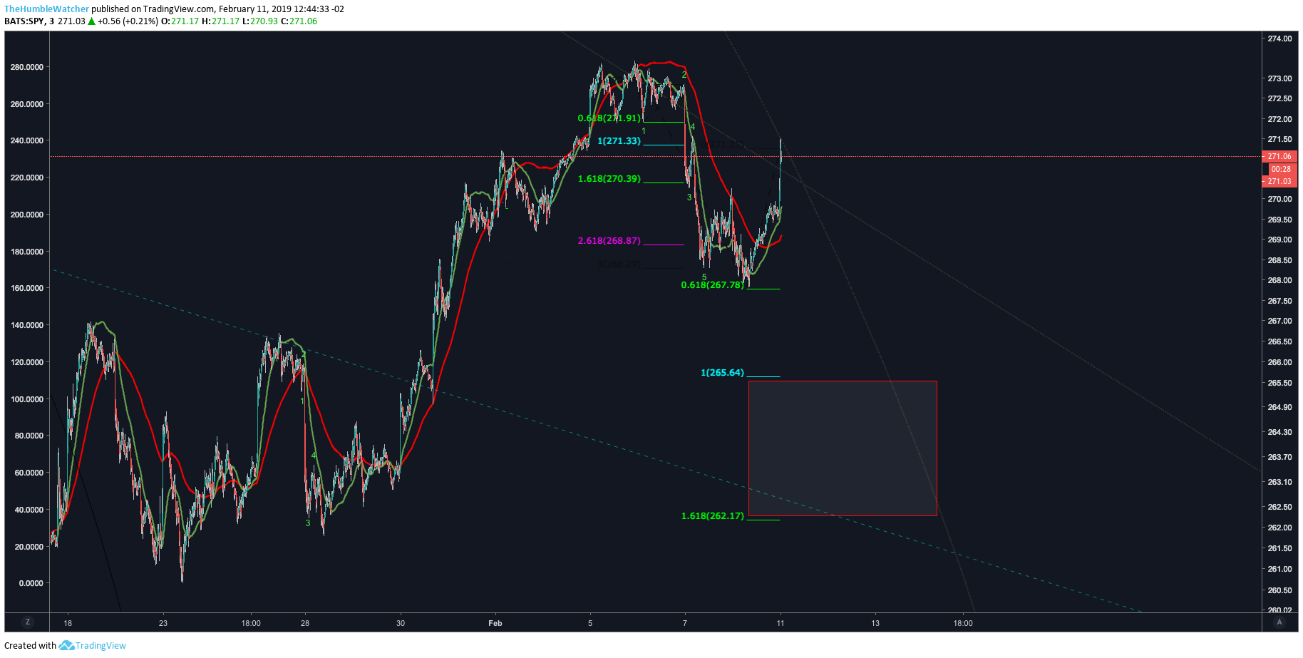  Chart Image