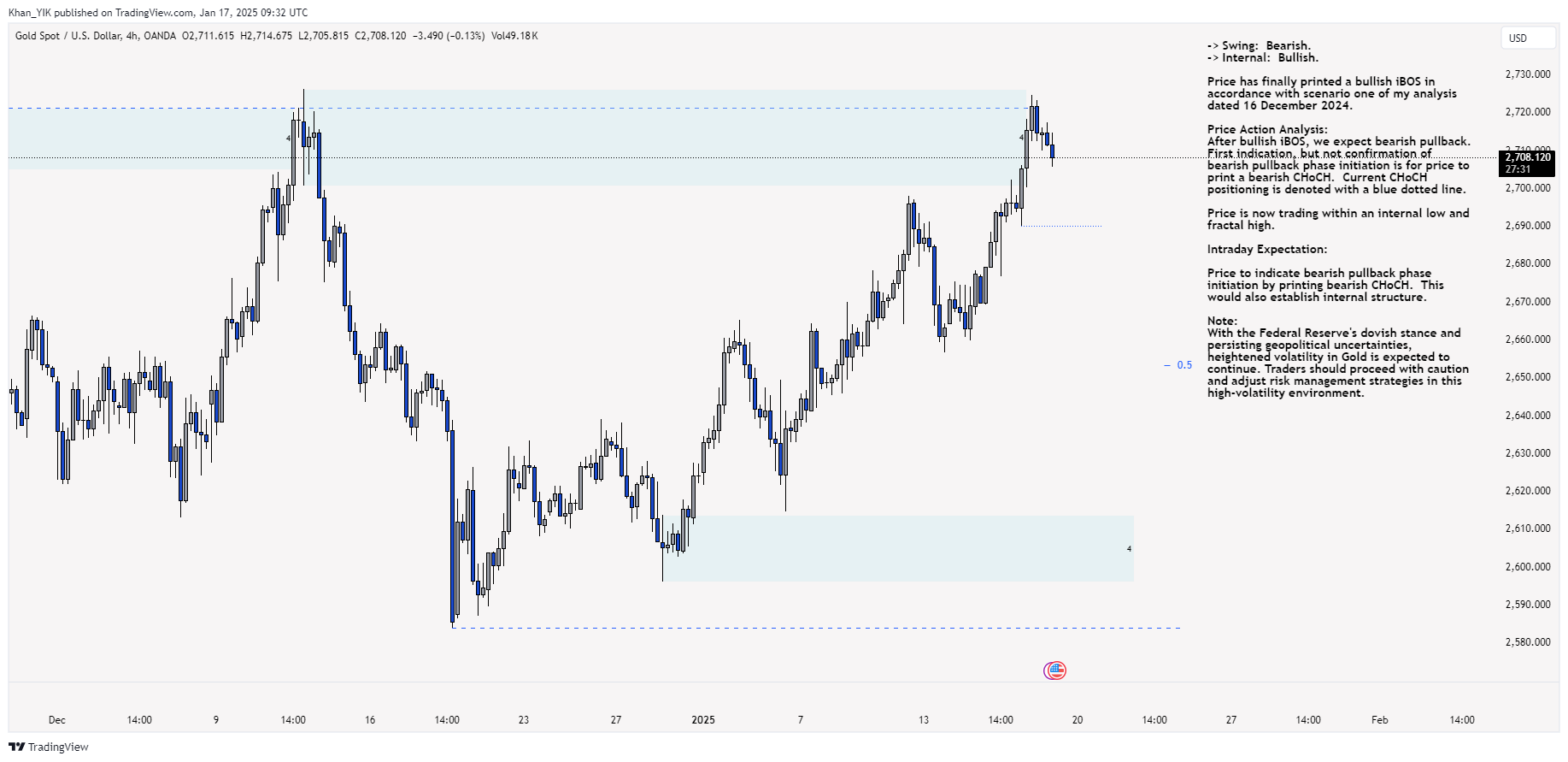 OANDA:XAUUSD Chart Image by Khan_YIK
