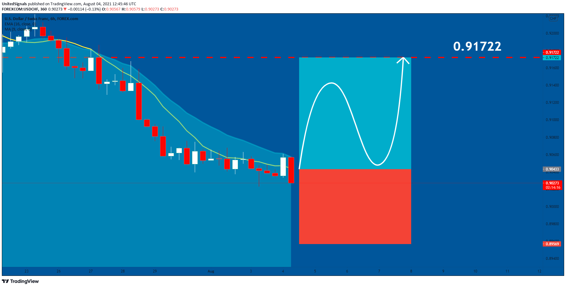  Chart Image