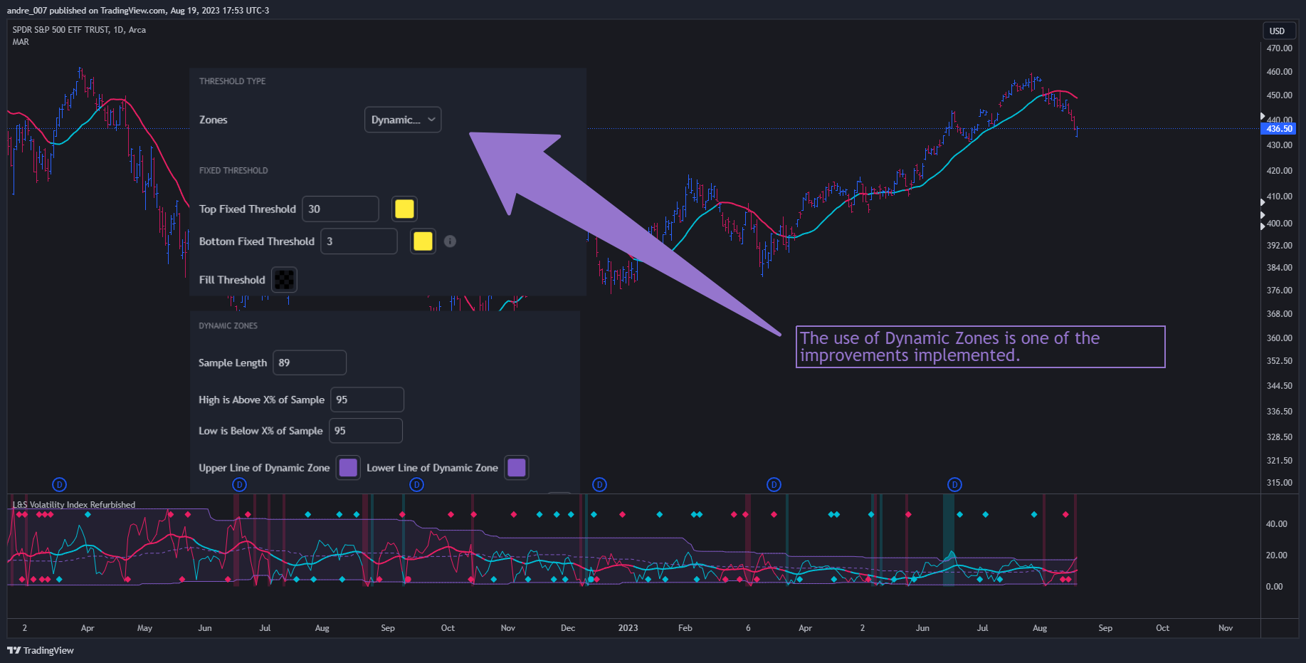 AMEX:SPY Chart Image by andre_007