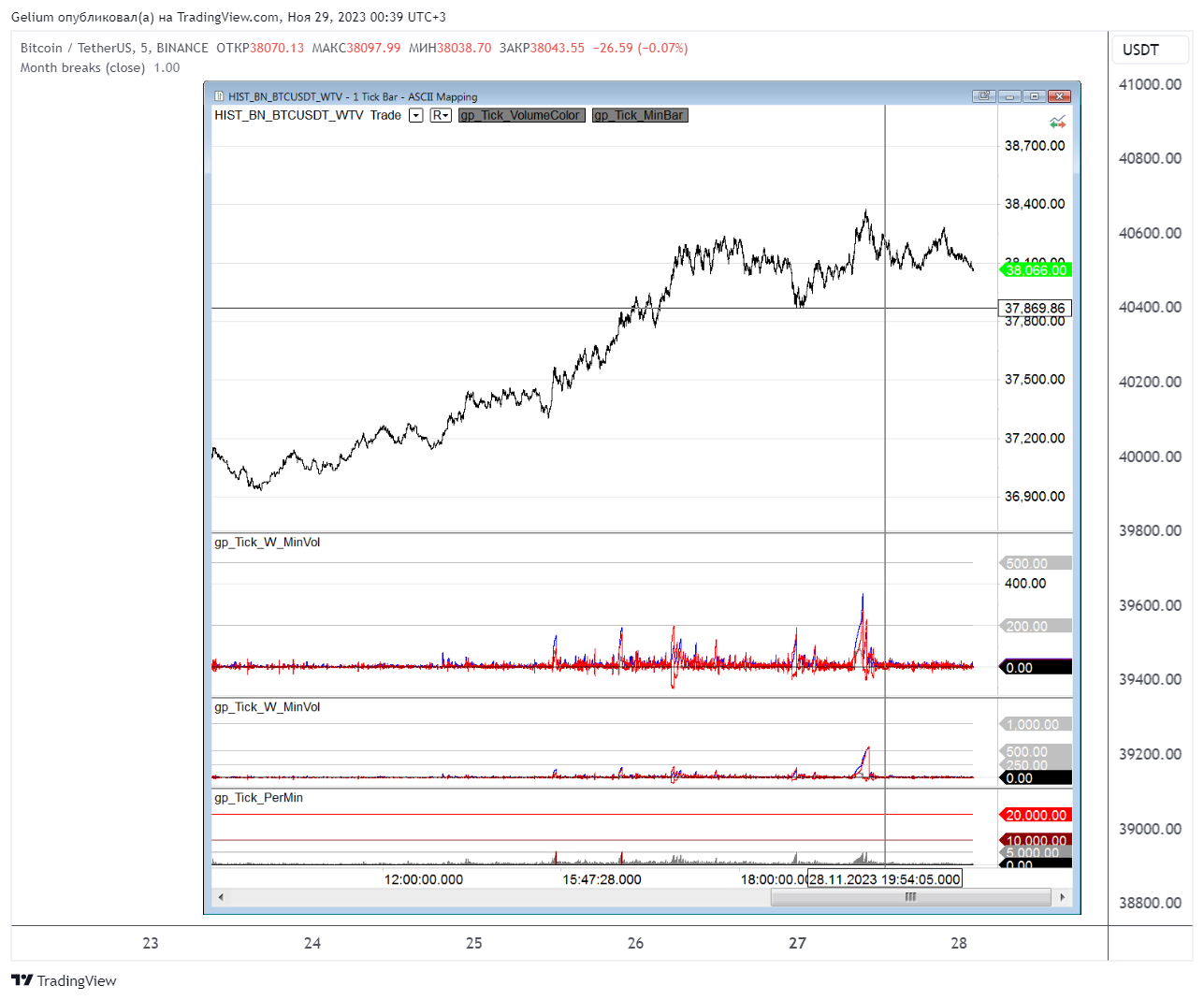 BINANCE:BTCUSDT Chart Image by Gelium
