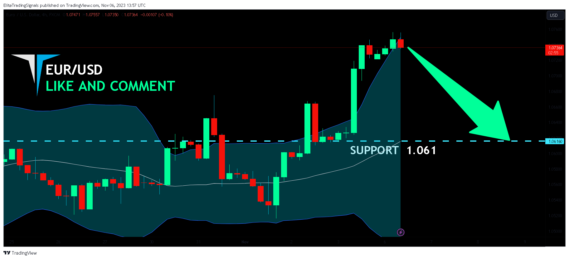 FX:EURUSD Chart Image by EliteTradingSignals