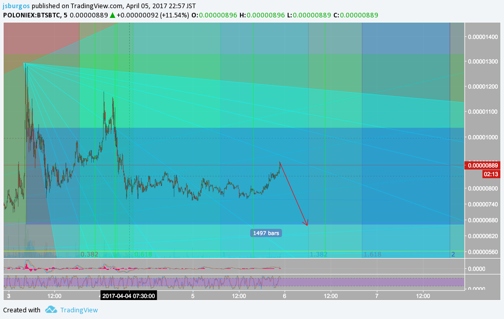  Chart Image